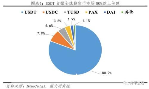 深港澳金融区块链：未来金融的创新之路